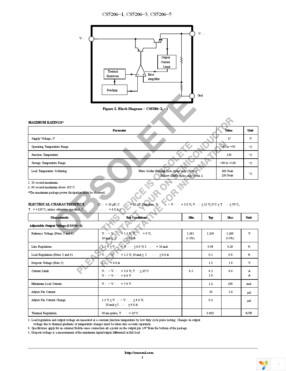 CS5206-3GDPR3 Page 2