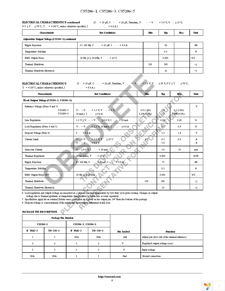 CS5206-3GDPR3 Page 3