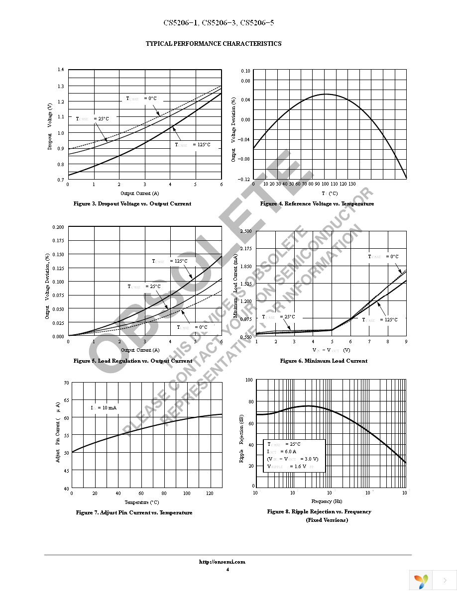 CS5206-3GDPR3 Page 4