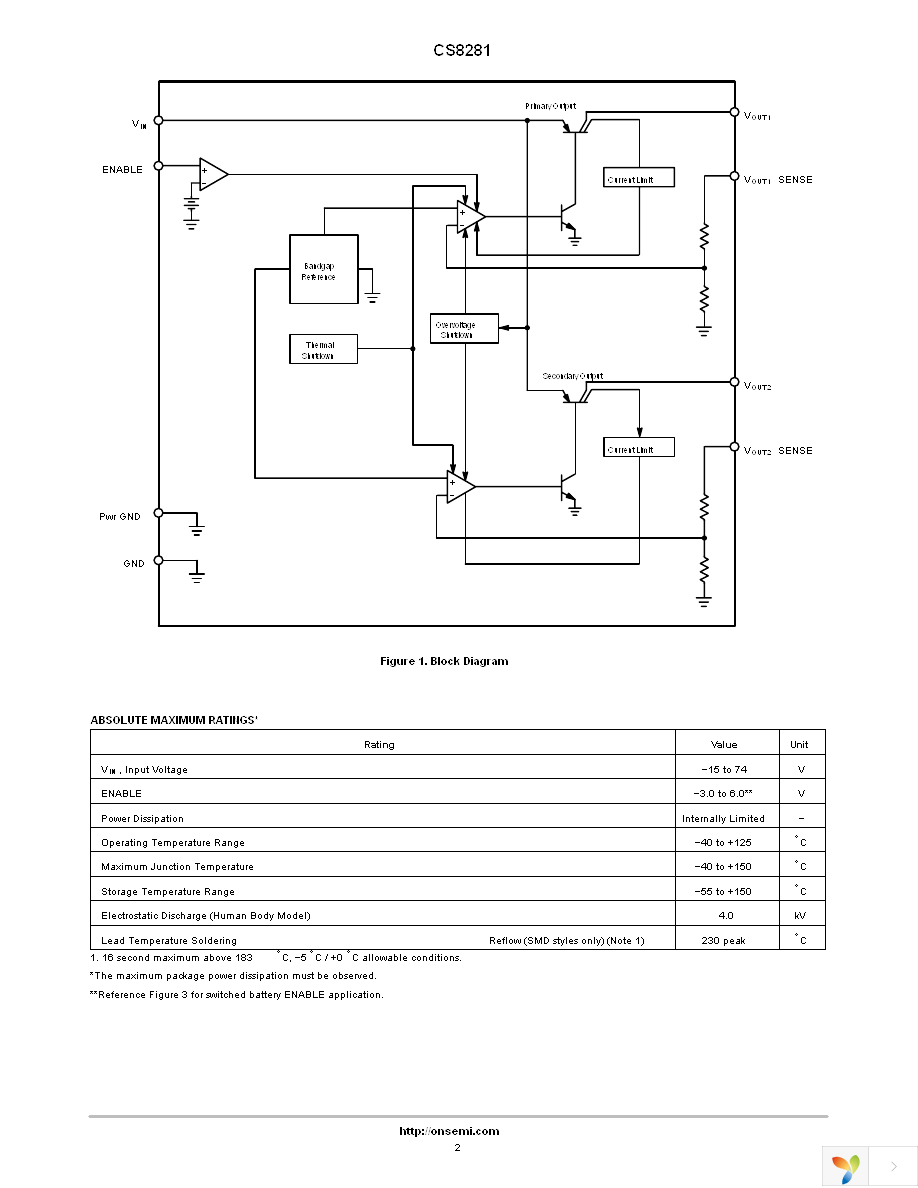 CS8281YDPR5 Page 2