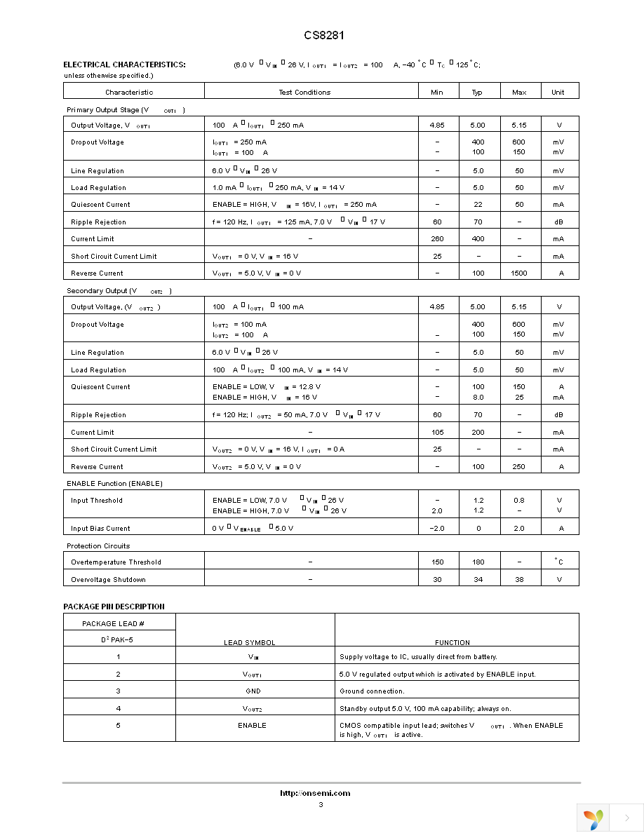 CS8281YDPR5 Page 3