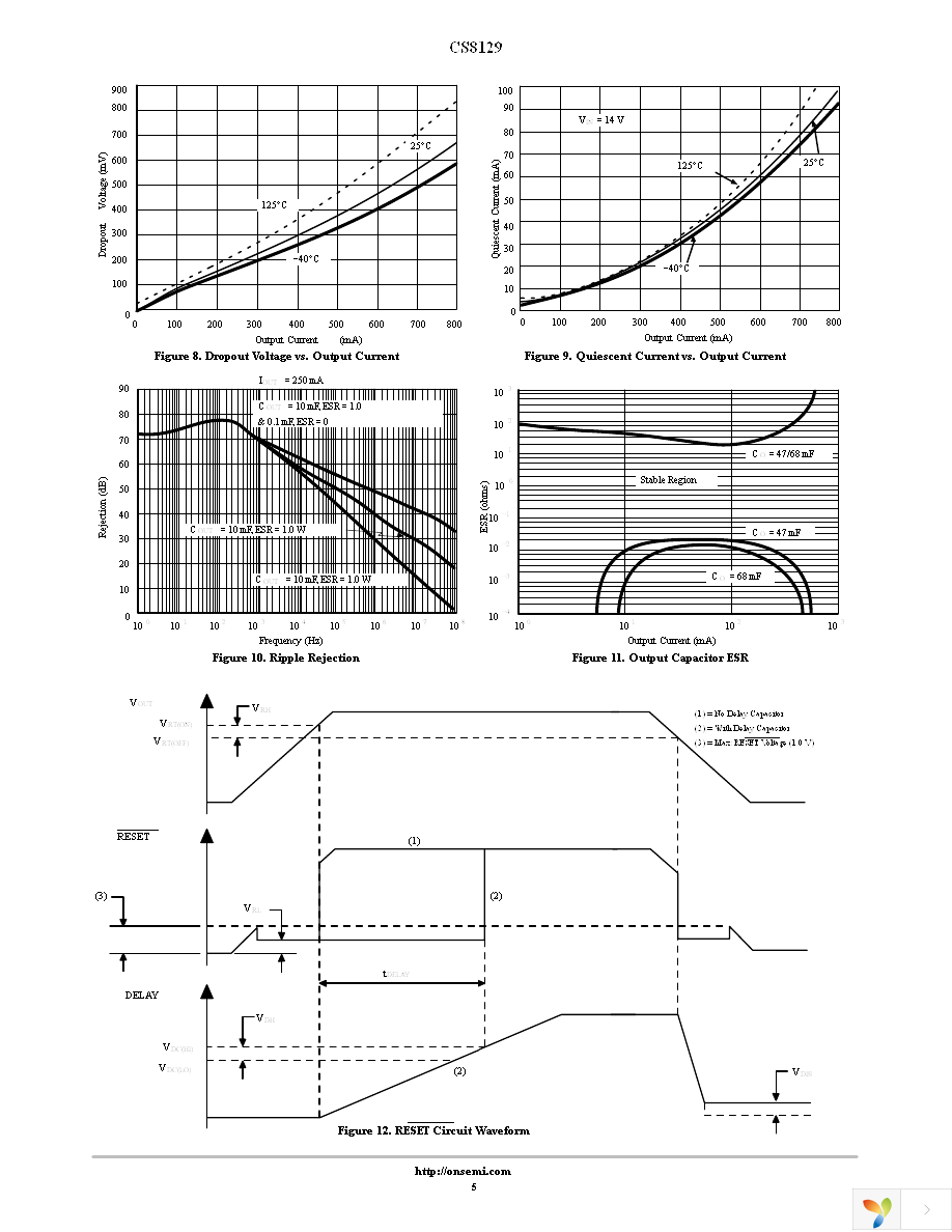 CS8129YDWR16 Page 5