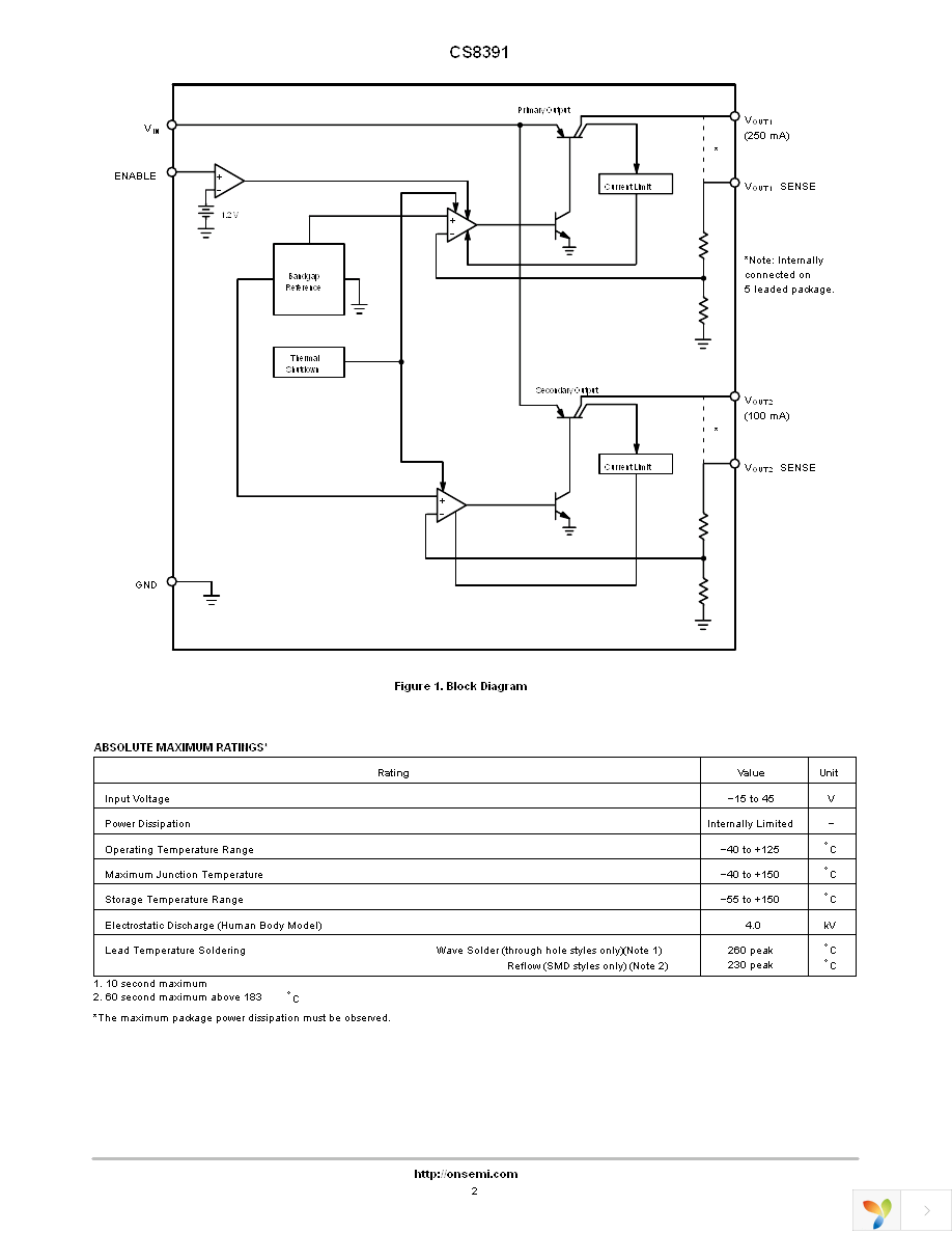 CS8391YDPR5 Page 2