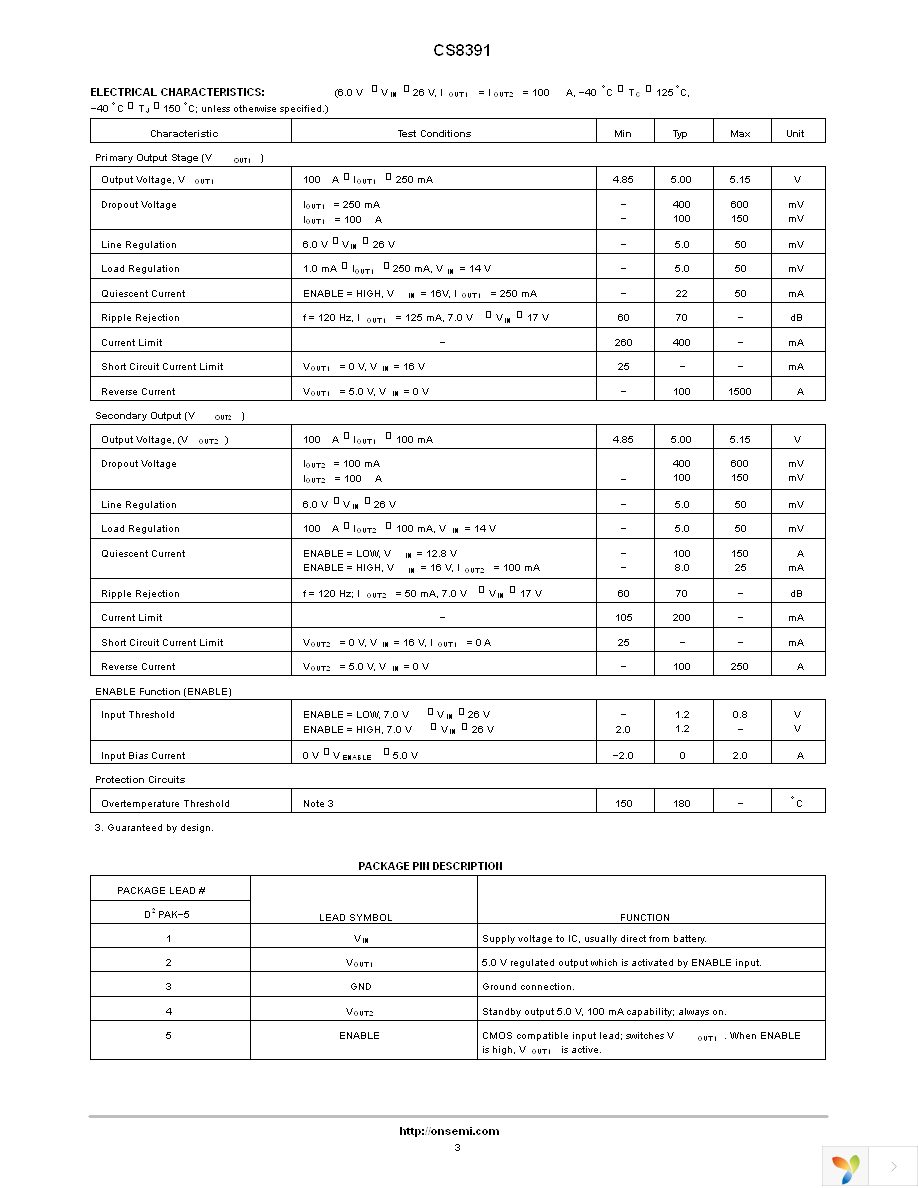 CS8391YDPR5 Page 3