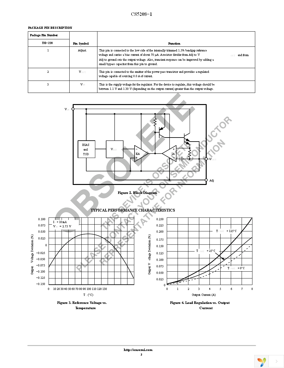 CS5208-1GT3 Page 3