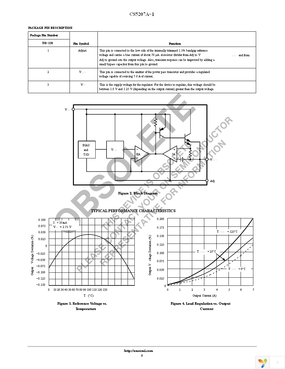 CS5207A-1GT3 Page 3