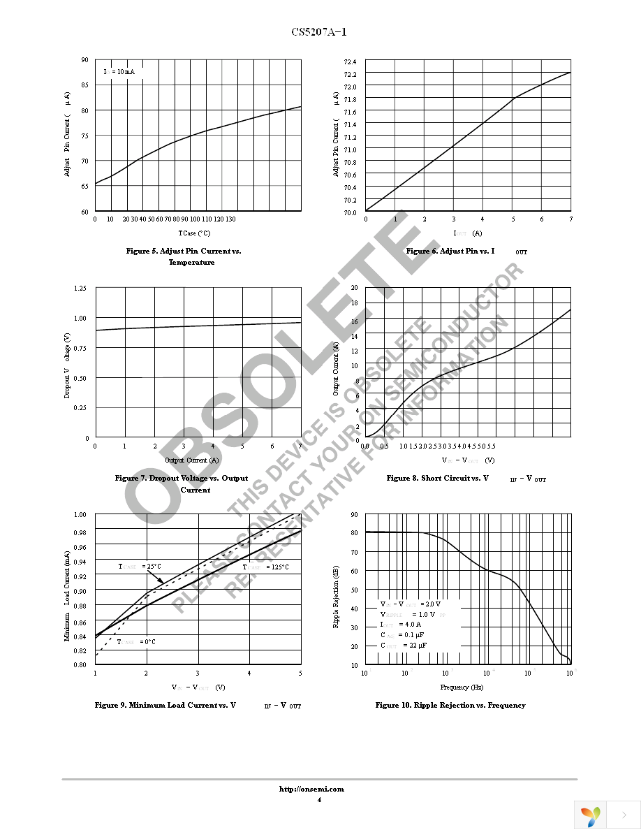 CS5207A-1GT3 Page 4