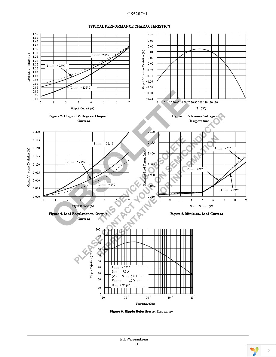 CS5207-1GT3 Page 3