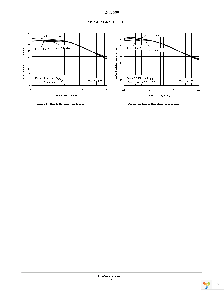 NCP580SQ25T1G Page 5