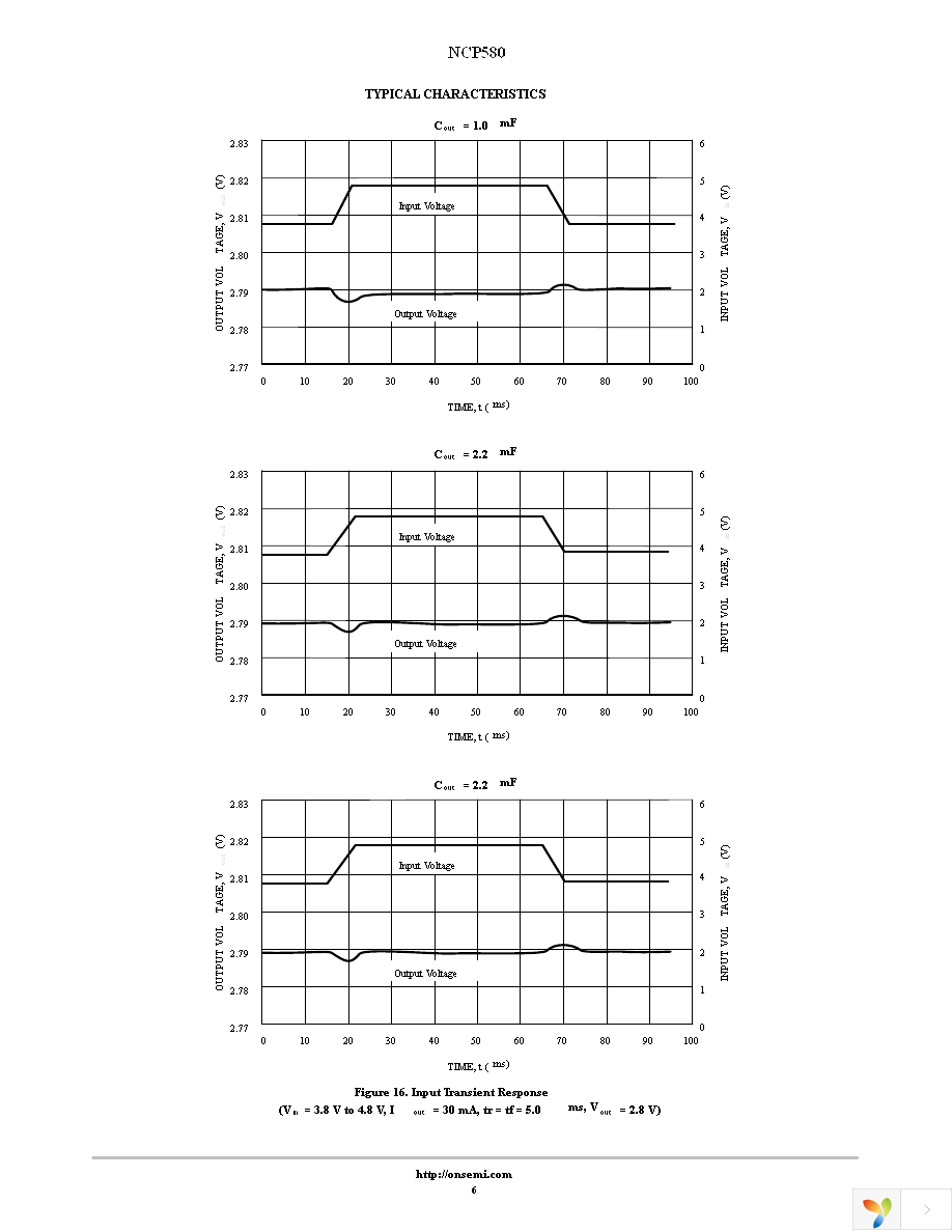 NCP580SQ25T1G Page 6