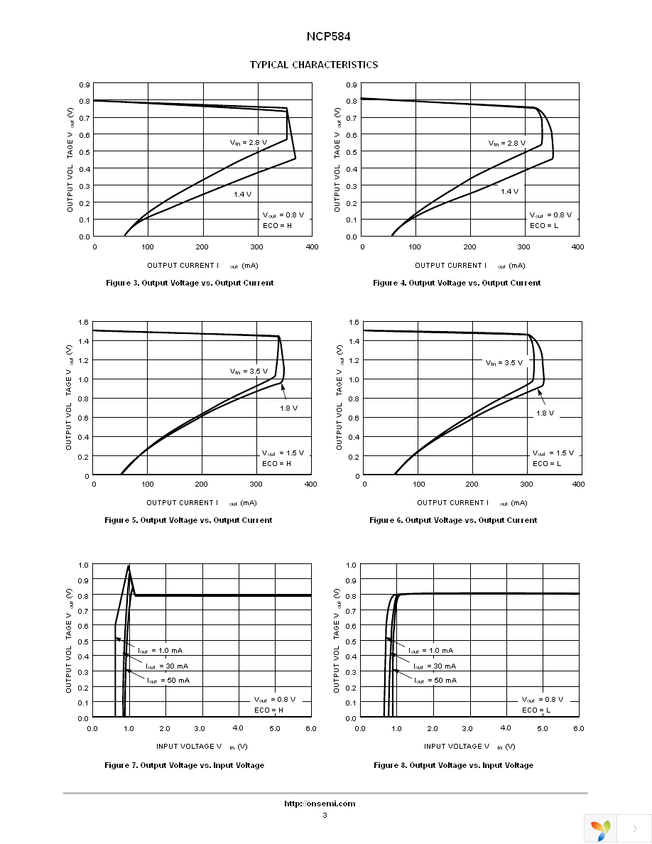 NCP584HSN18T1 Page 3