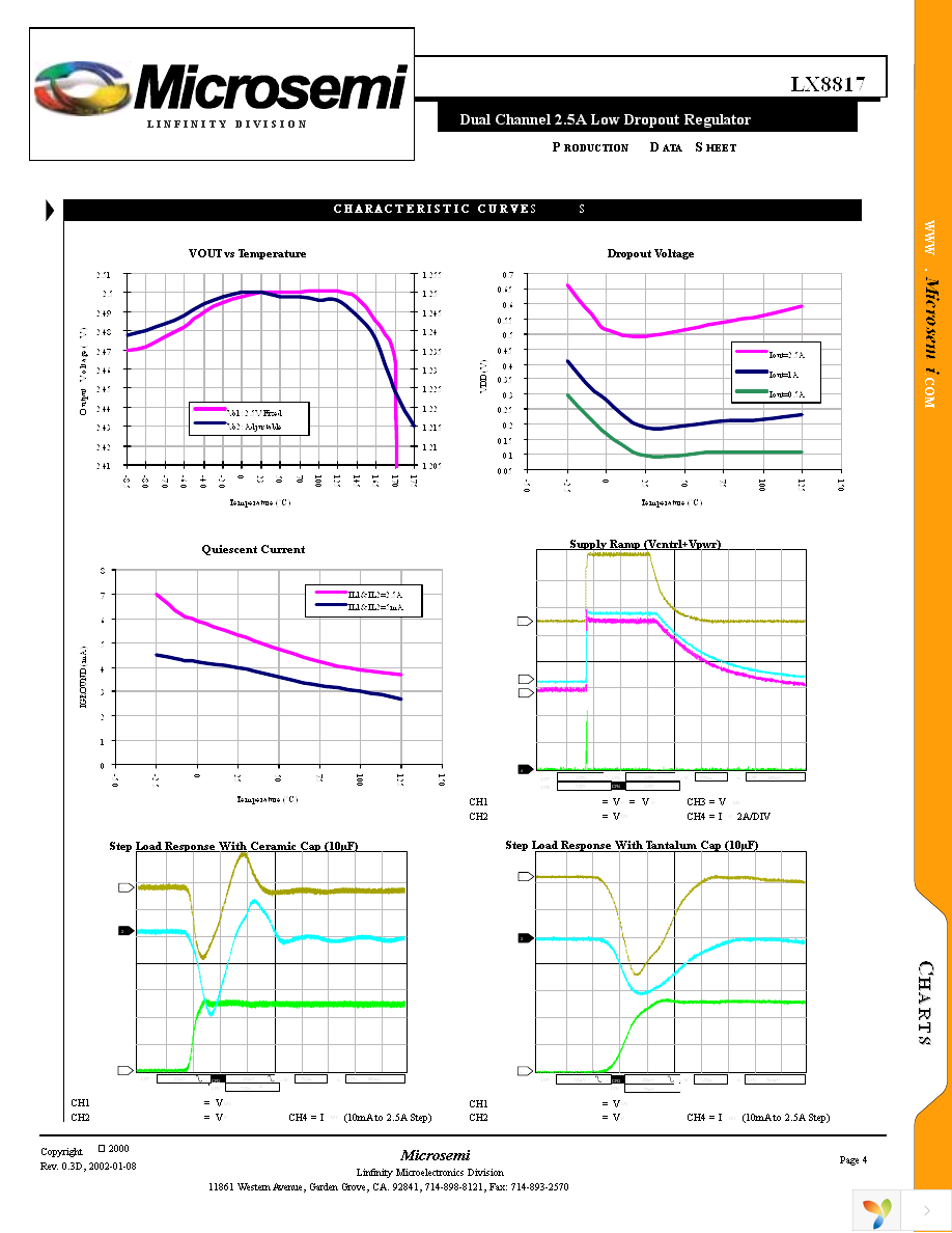 LX8817-25CDF Page 4