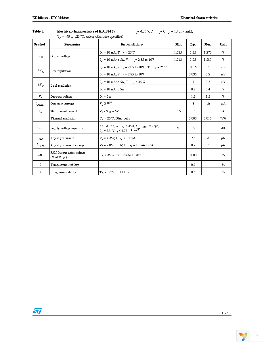 KD1084DT33R Page 11