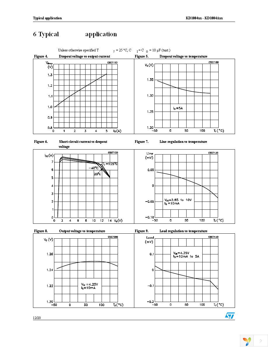 KD1084DT33R Page 12