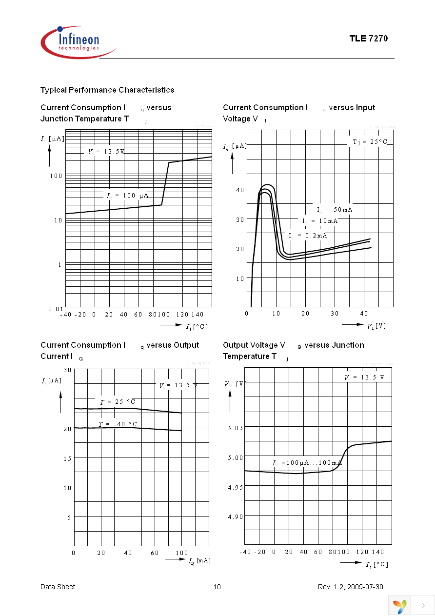 TLE7270G Page 10