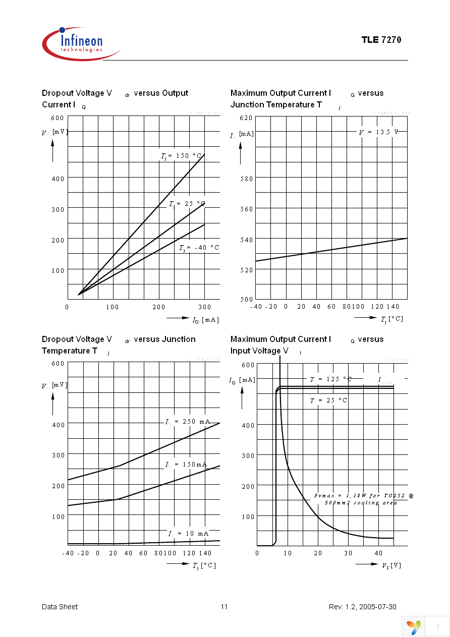 TLE7270G Page 11