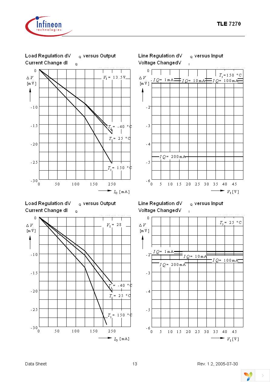 TLE7270G Page 13