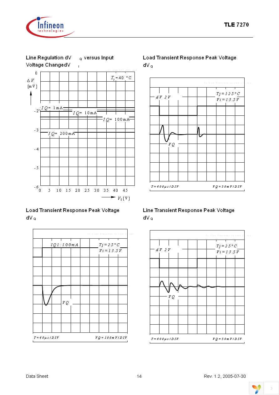 TLE7270G Page 14