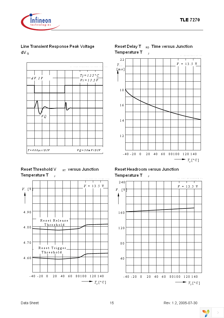 TLE7270G Page 15