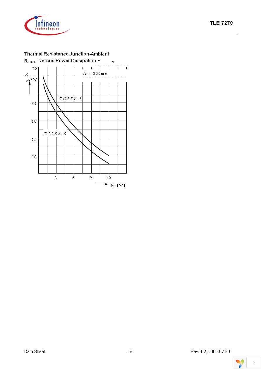 TLE7270G Page 16