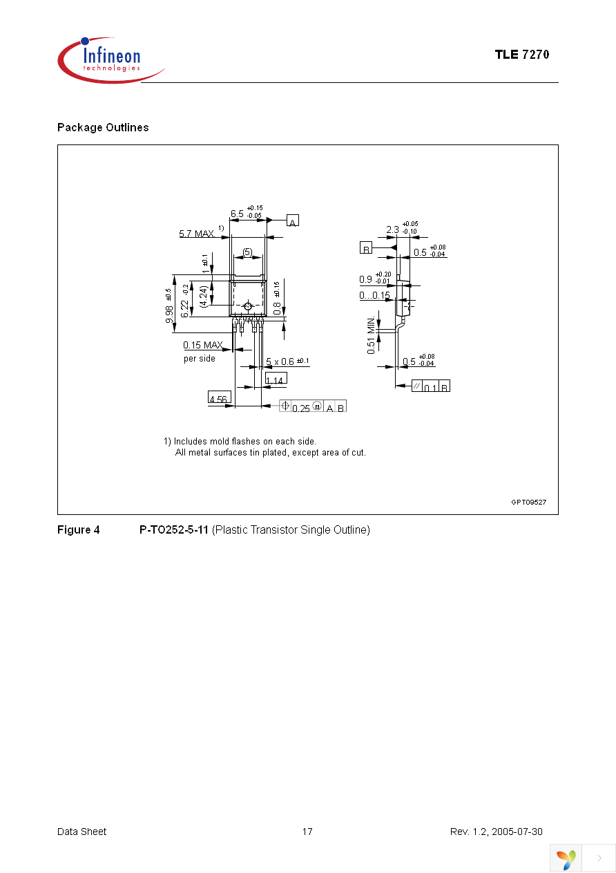 TLE7270G Page 17