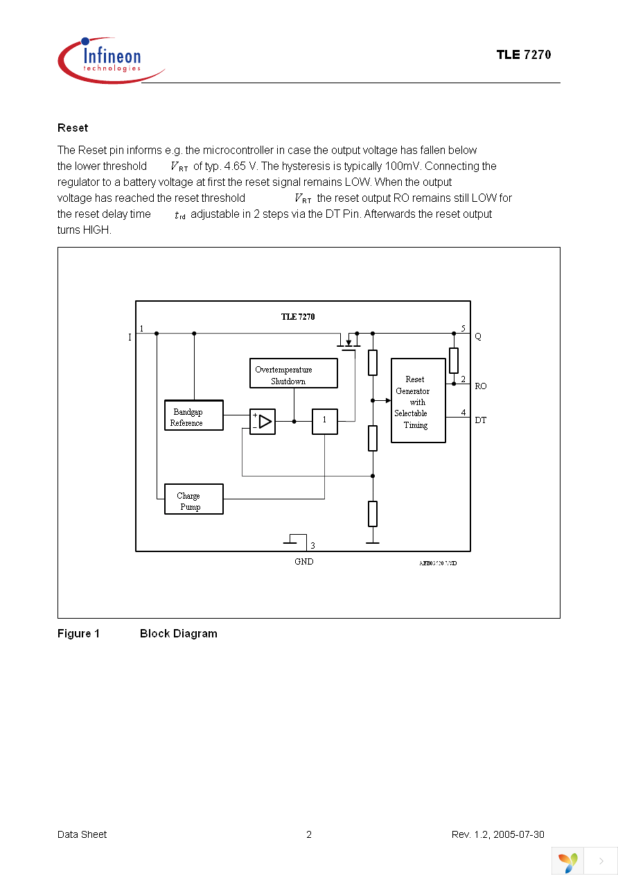 TLE7270G Page 2