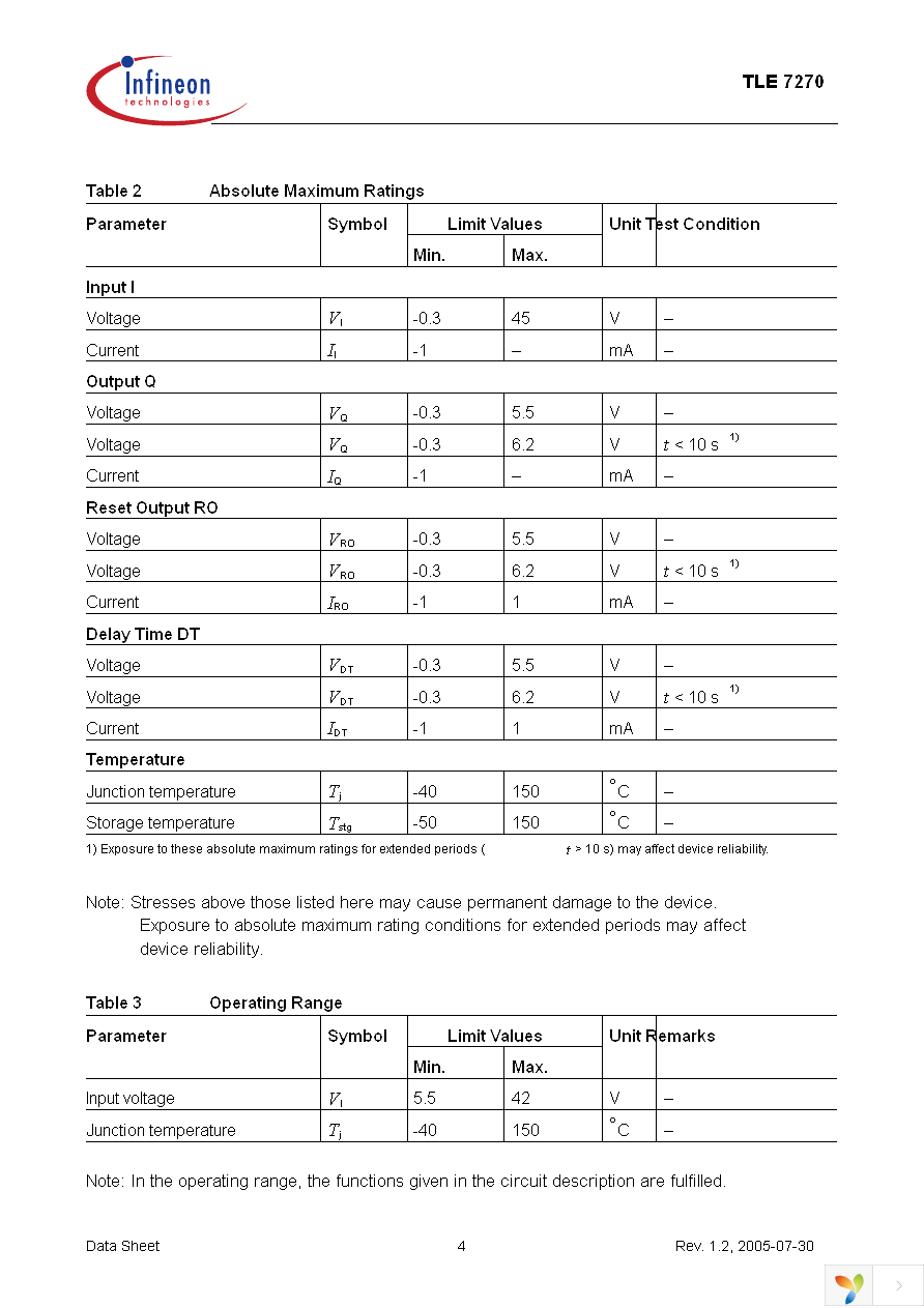 TLE7270G Page 4