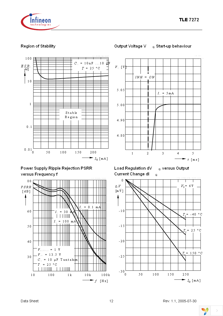 TLE7272G Page 12