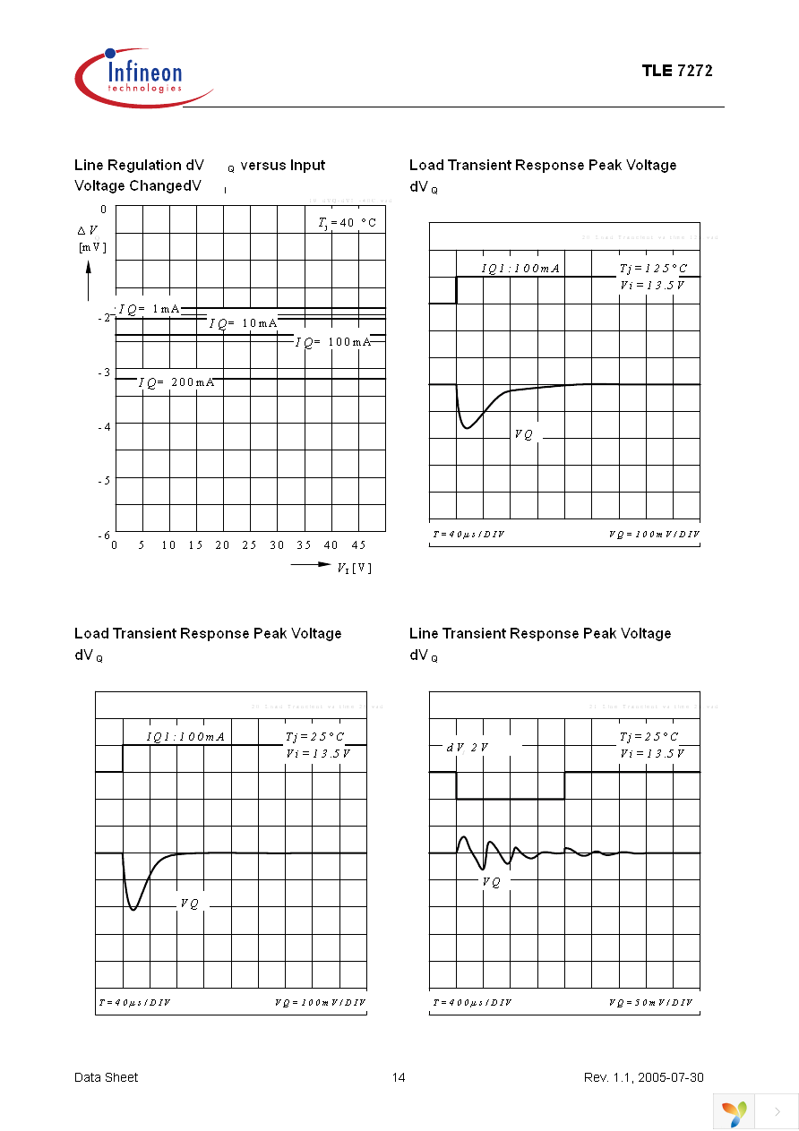 TLE7272G Page 14