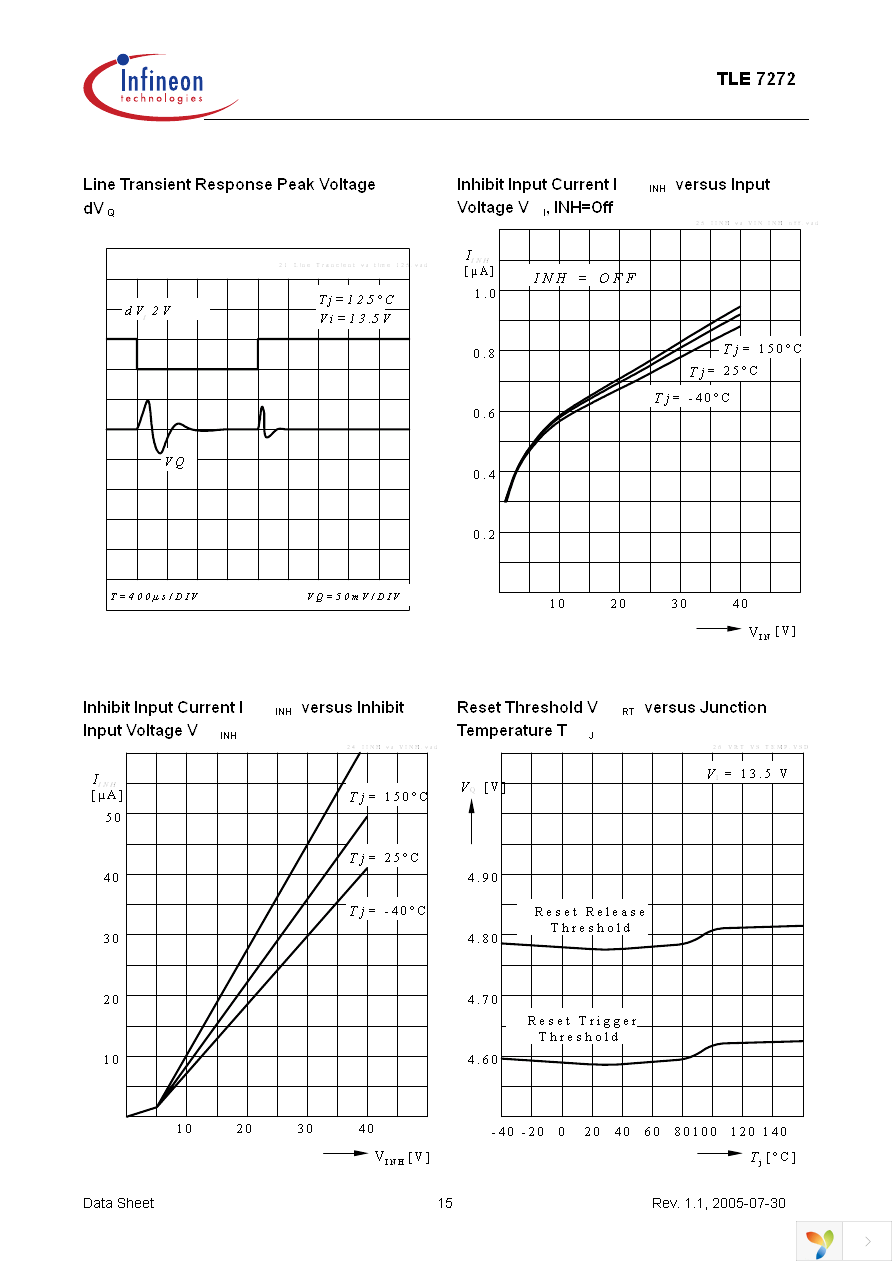 TLE7272G Page 15