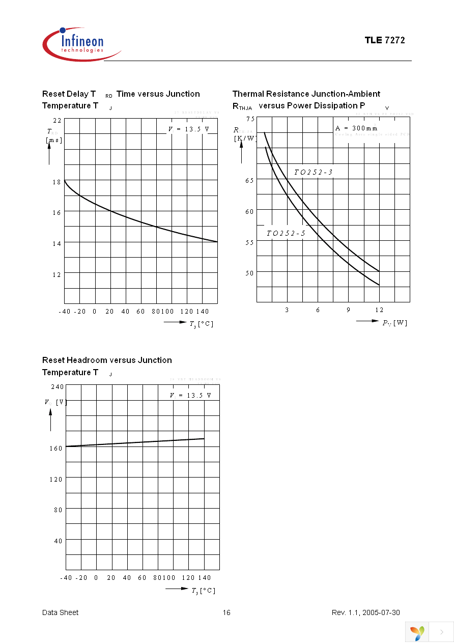 TLE7272G Page 16