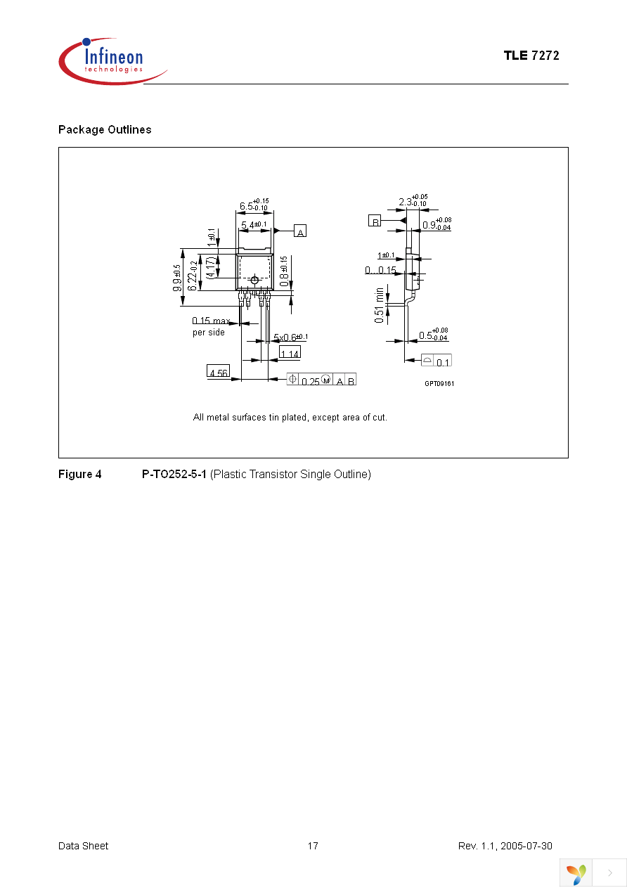 TLE7272G Page 17