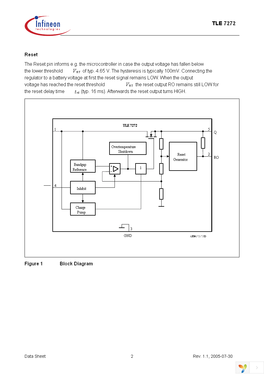 TLE7272G Page 2