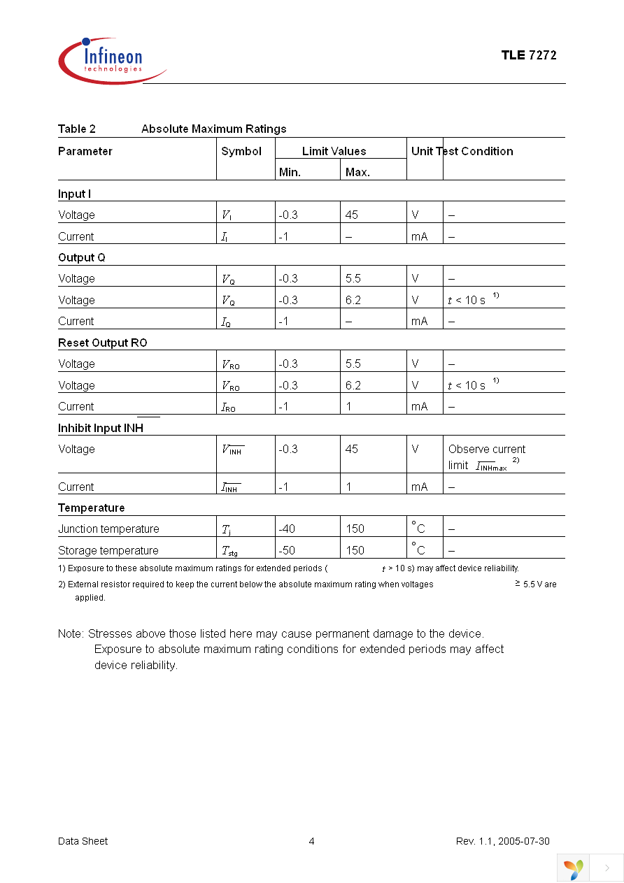 TLE7272G Page 4