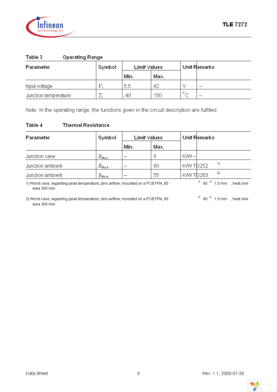 TLE7272G Page 5