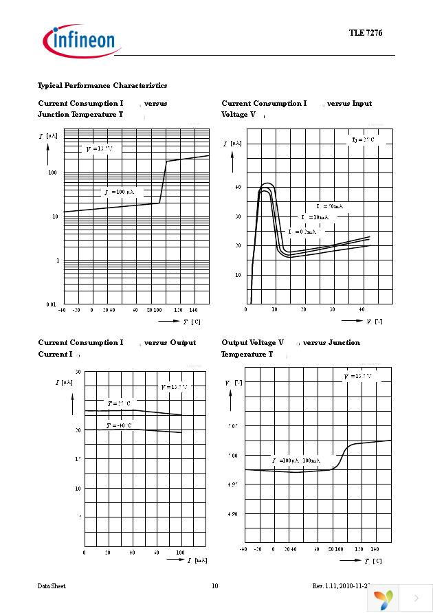 TLE7276G Page 10