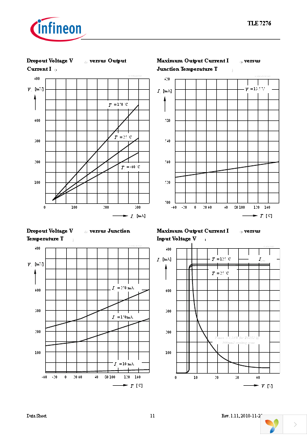 TLE7276G Page 11