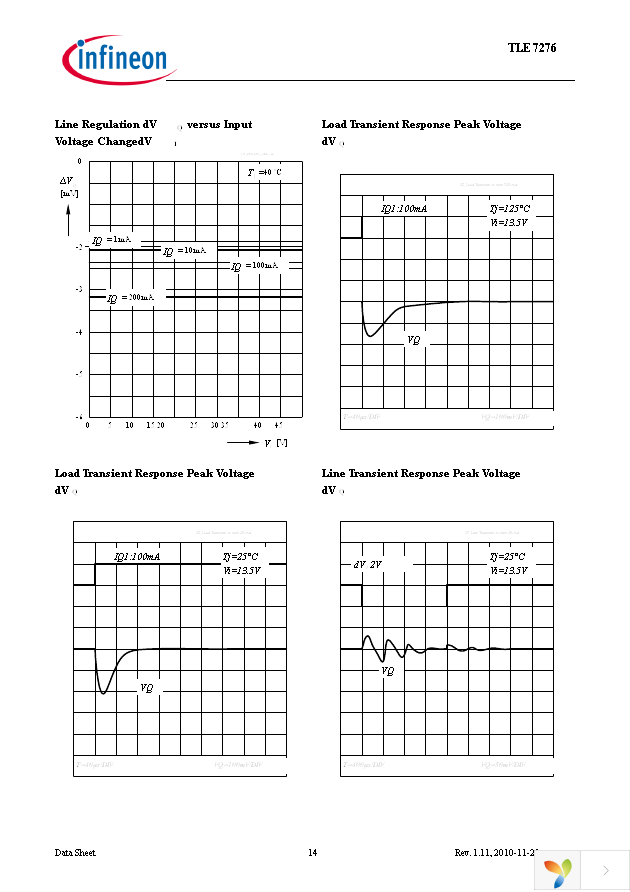 TLE7276G Page 14