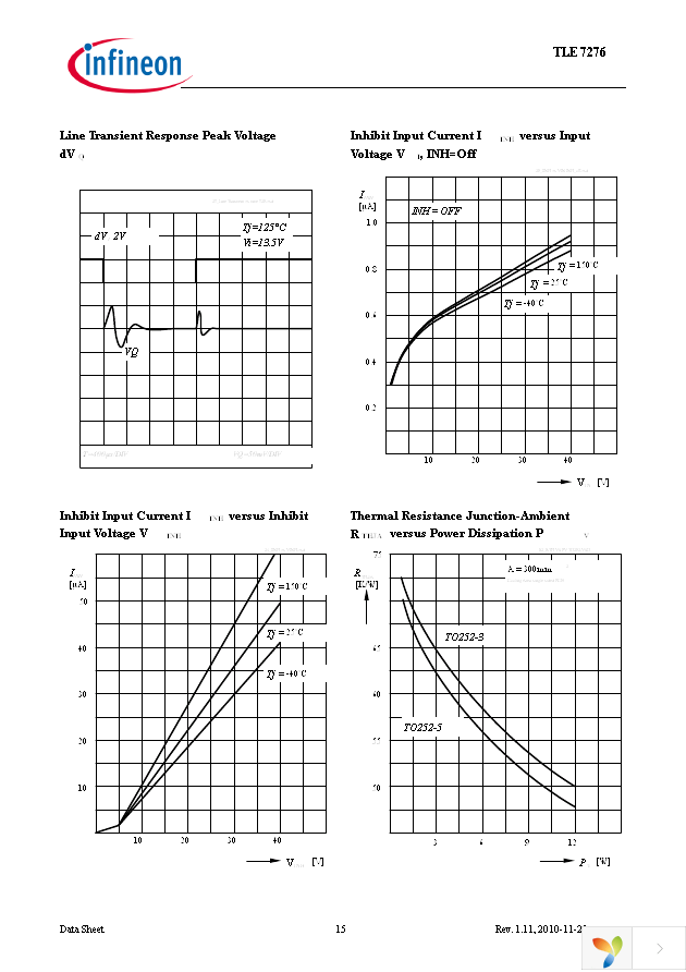 TLE7276G Page 15