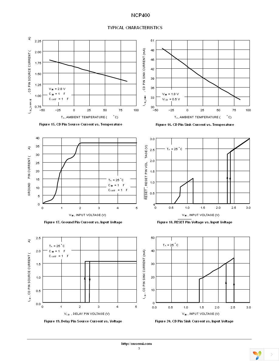 NCP400FCT2G Page 7