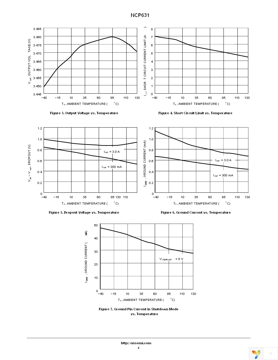 NCP631GD2T Page 4