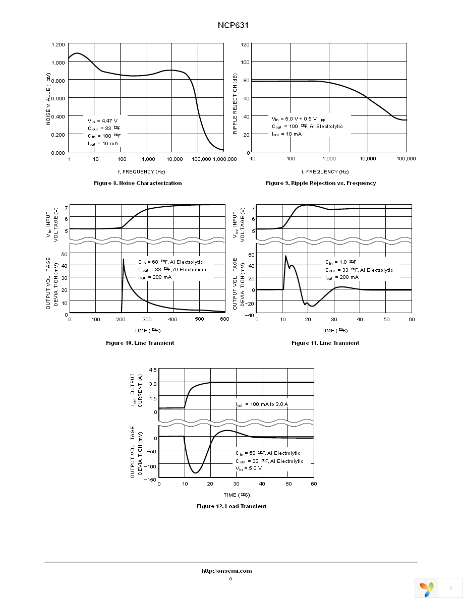 NCP631GD2T Page 5