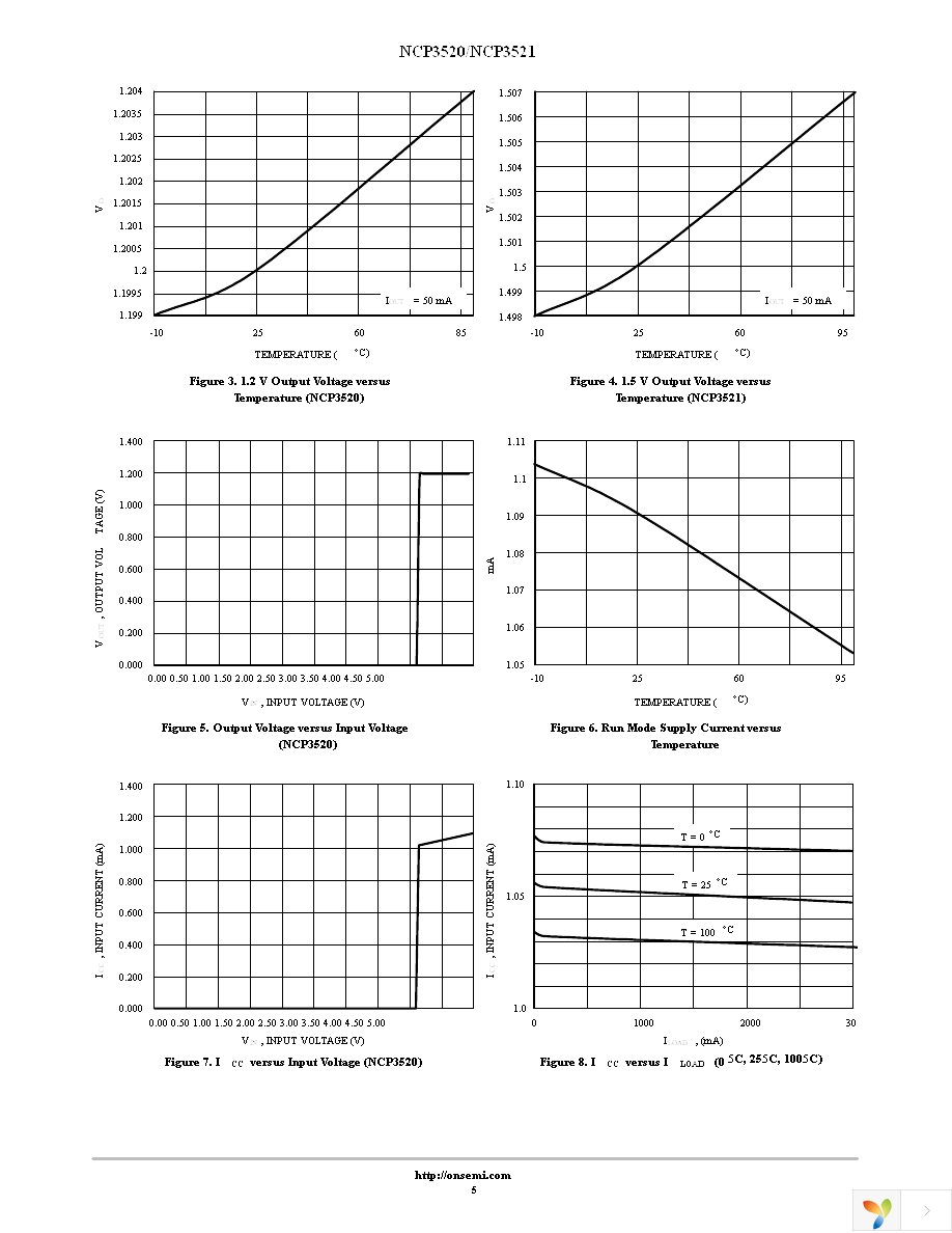 NCP3520DMR2G Page 5