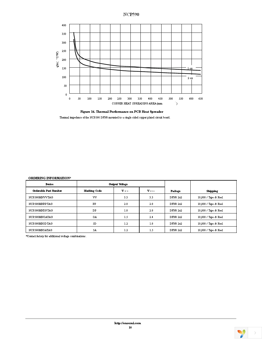 NCP590MNADR2G Page 10