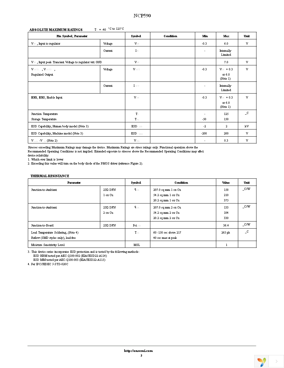 NCP590MNADR2G Page 3