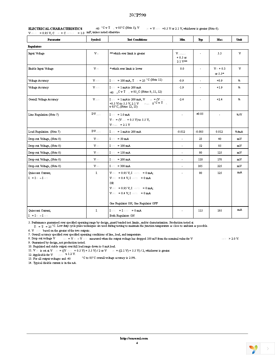 NCP590MNADR2G Page 4