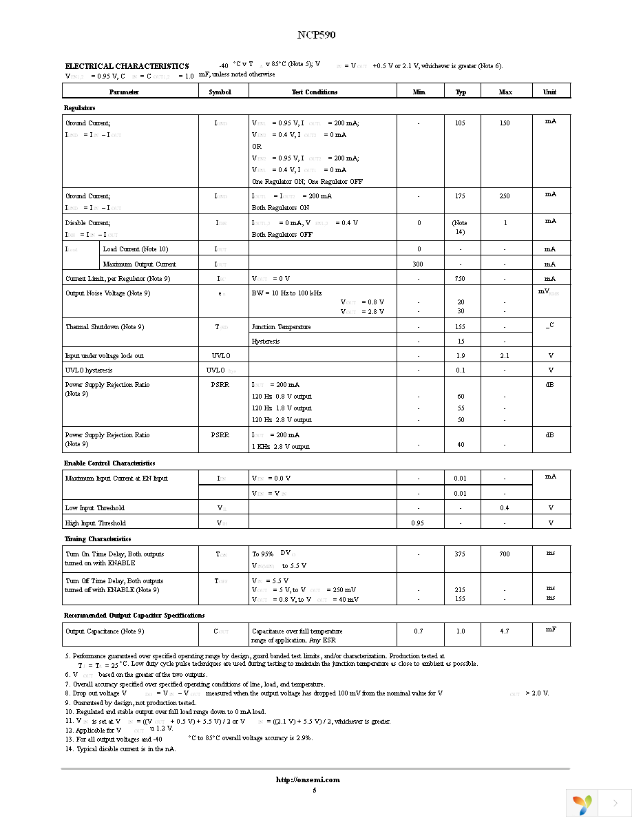 NCP590MNADR2G Page 5