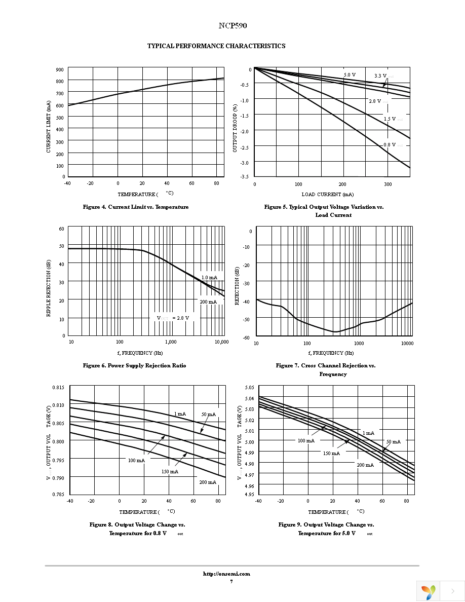 NCP590MNADR2G Page 7