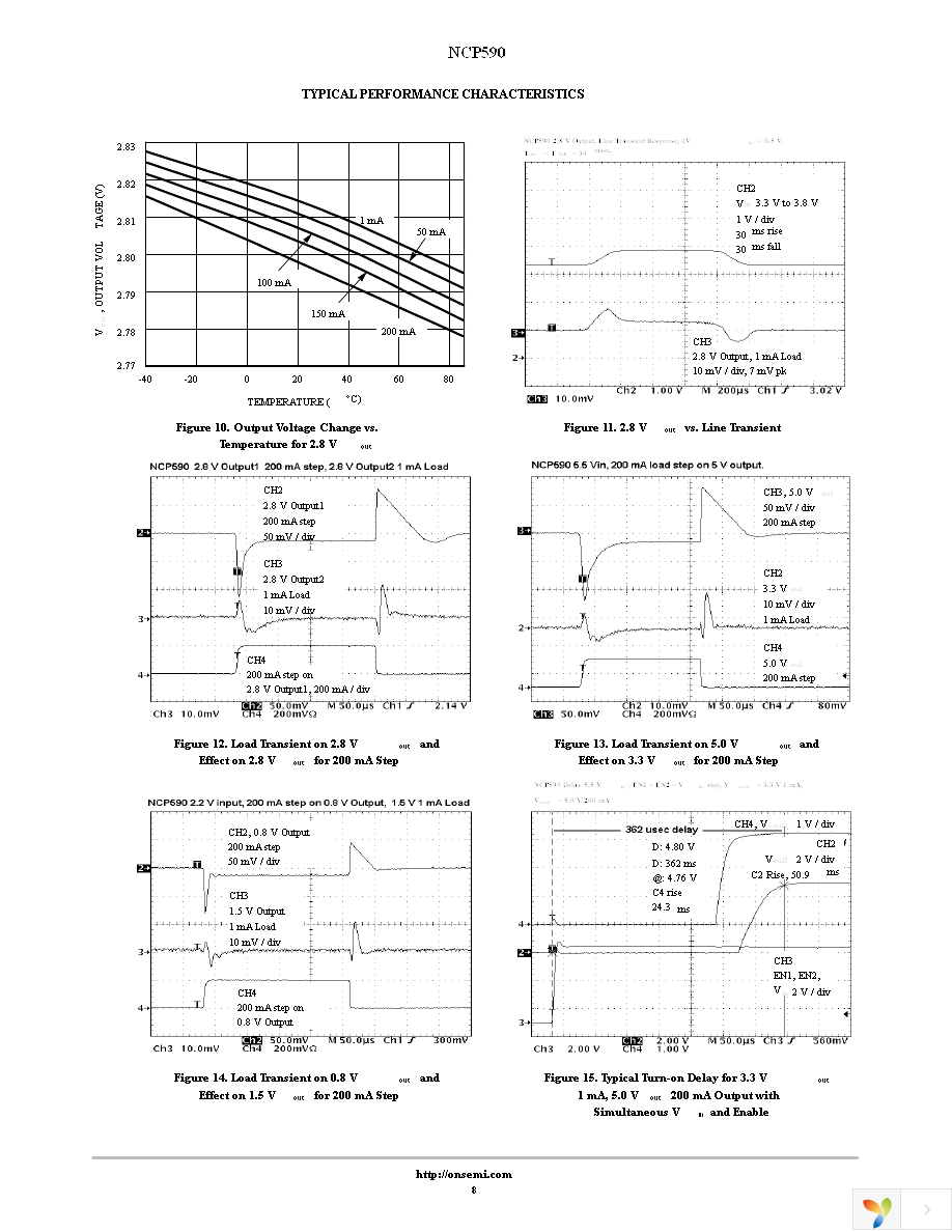 NCP590MNADR2G Page 8