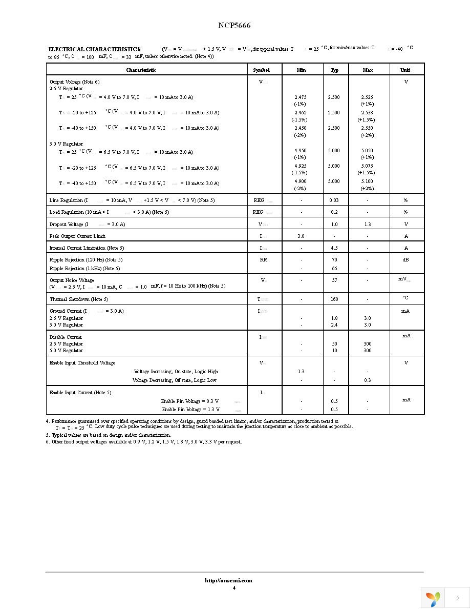 NCP5666DS25R4G Page 4